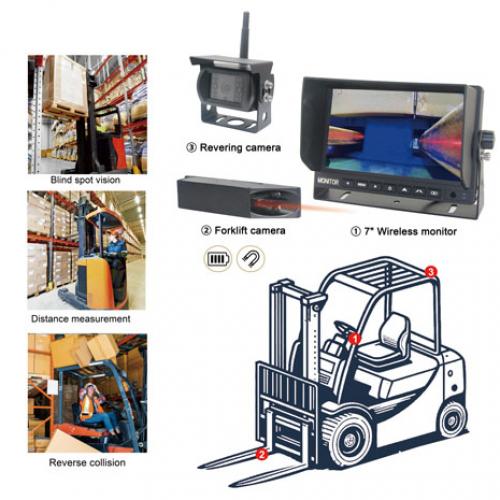 1080P HD Wireless Forklift Camera Monitoring Solution